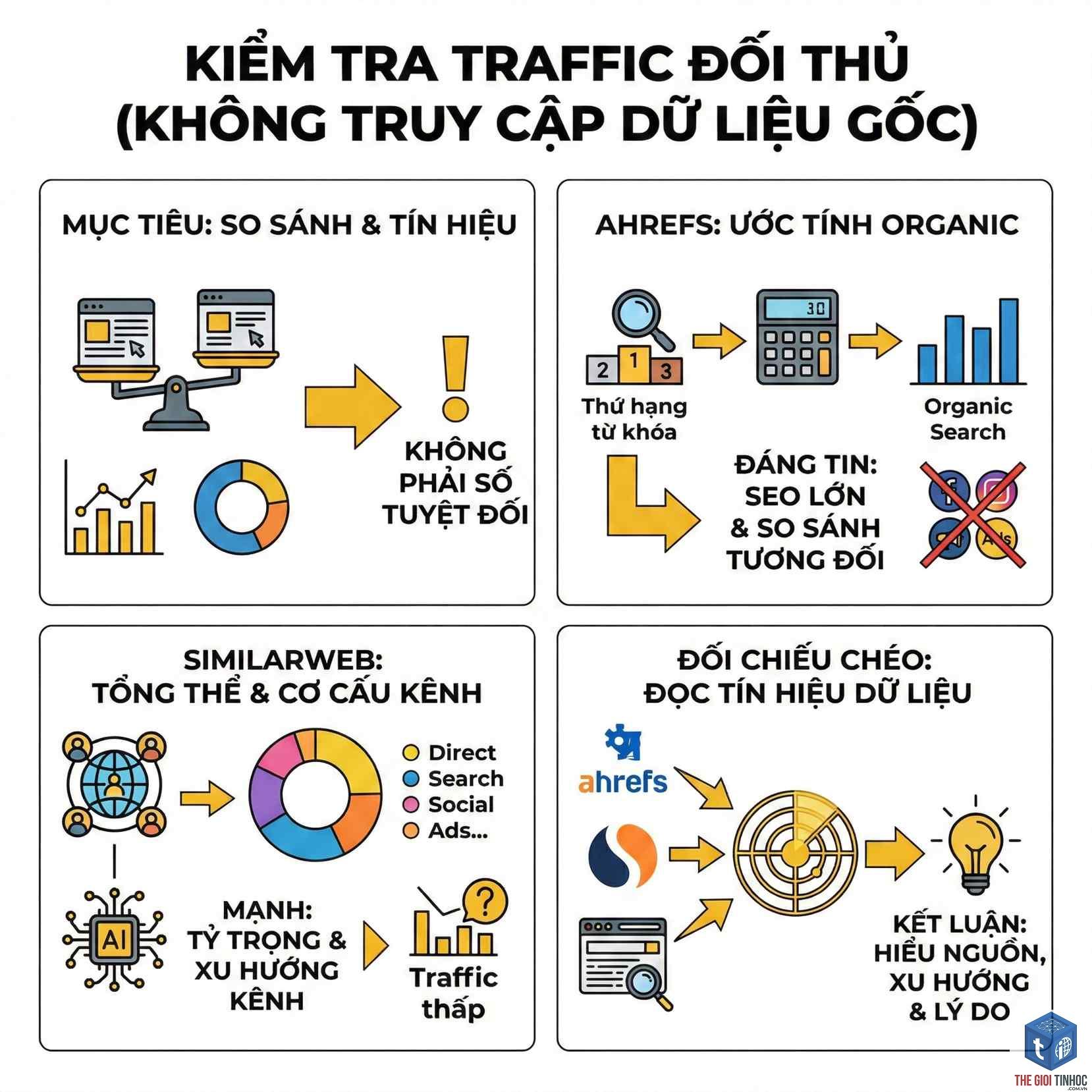 cách xem traffic potential ahrefs - Image 5