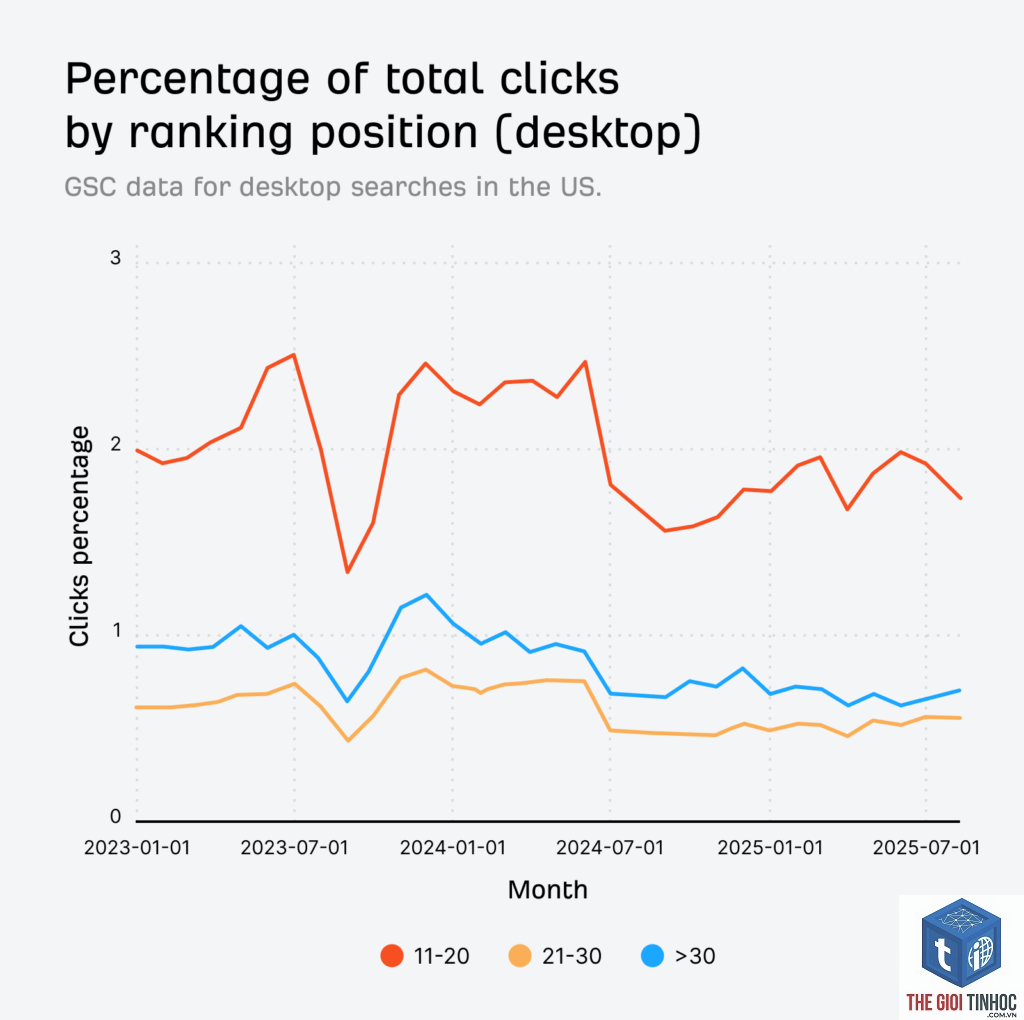 clicks per search ahrefs