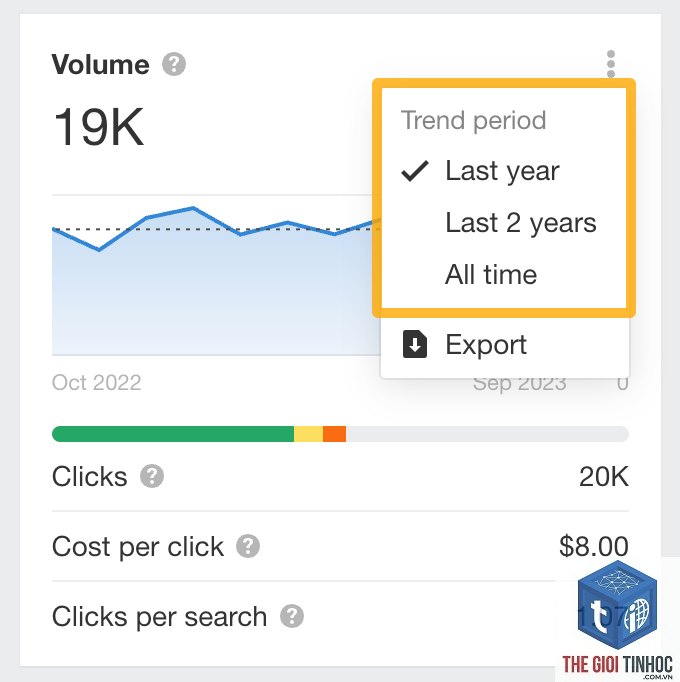 clicks per search ahrefs - Image 3