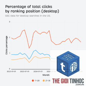 clicks per search ahrefs