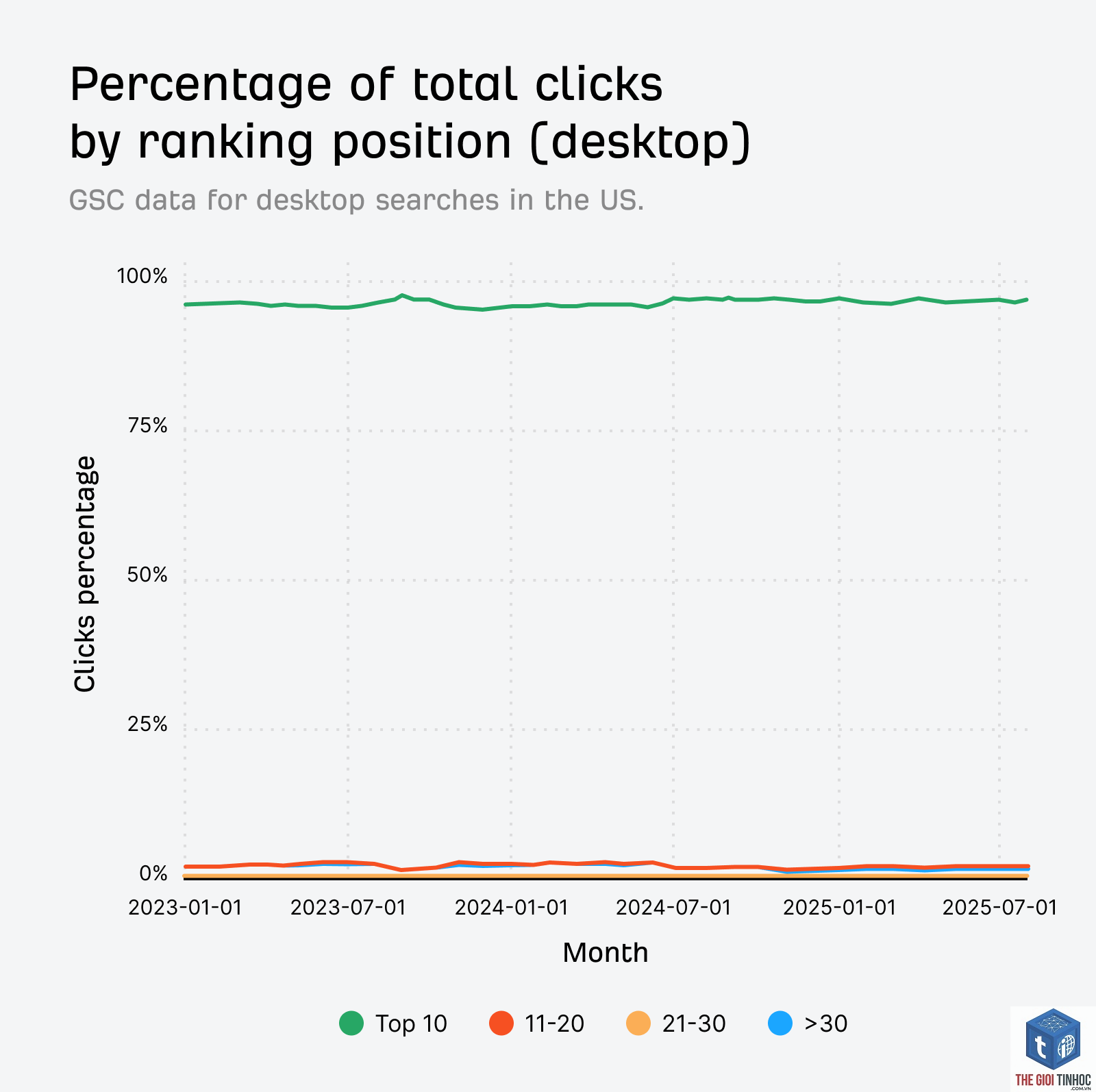 clicks per search ahrefs - Image 4