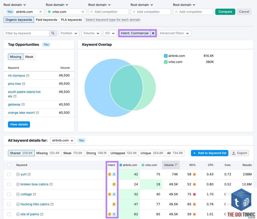 commercial intent semrush