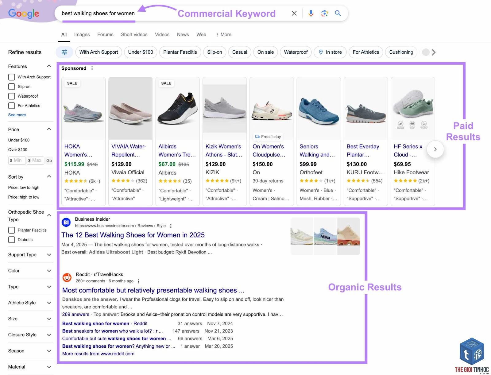 commercial intent semrush - Image 2