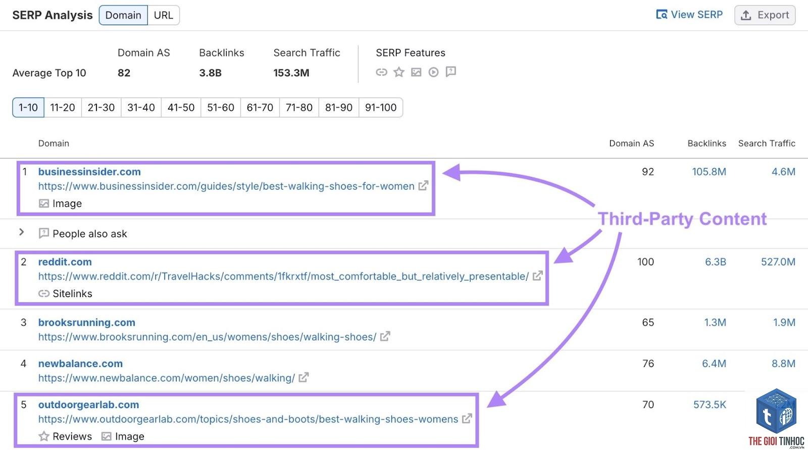 commercial intent semrush - Image 4