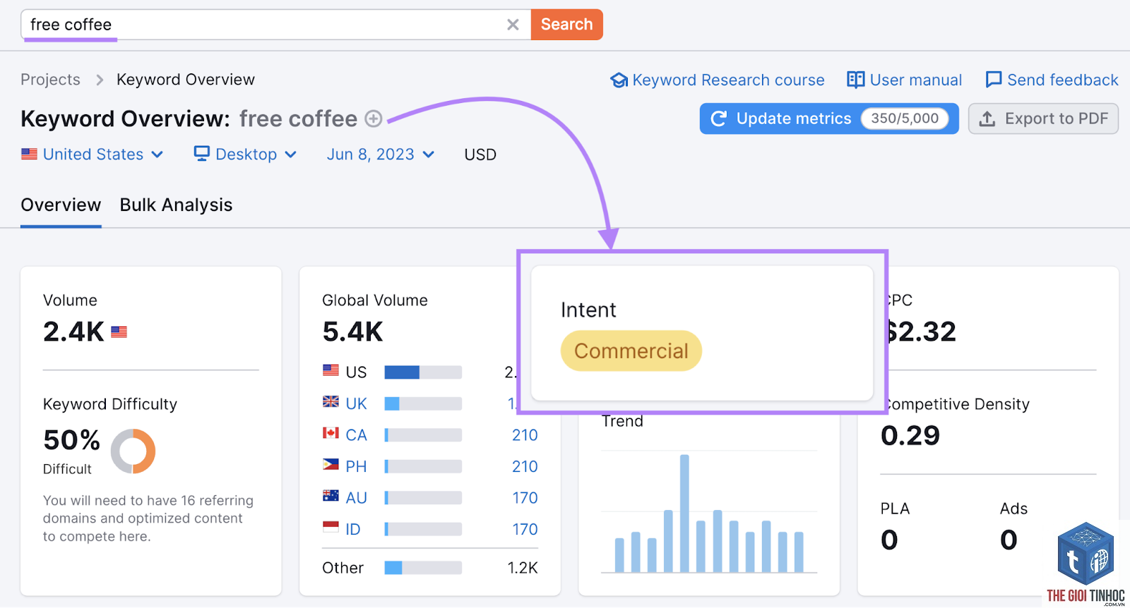 commercial intent semrush - Image 5