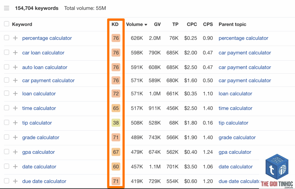 compare keyword difficulty ahrefs