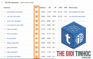 compare keyword difficulty ahrefs