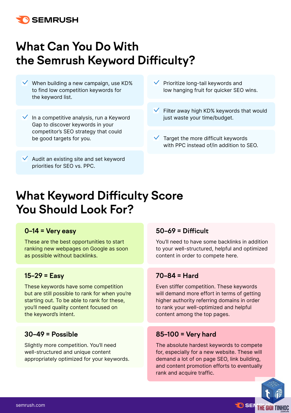 compare keyword difficulty semrush - Image 3
