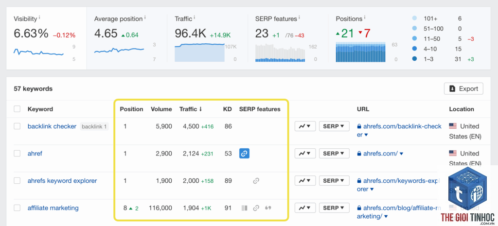 compare keyword rankings ahrefs