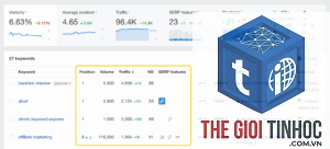 compare keyword rankings ahrefs