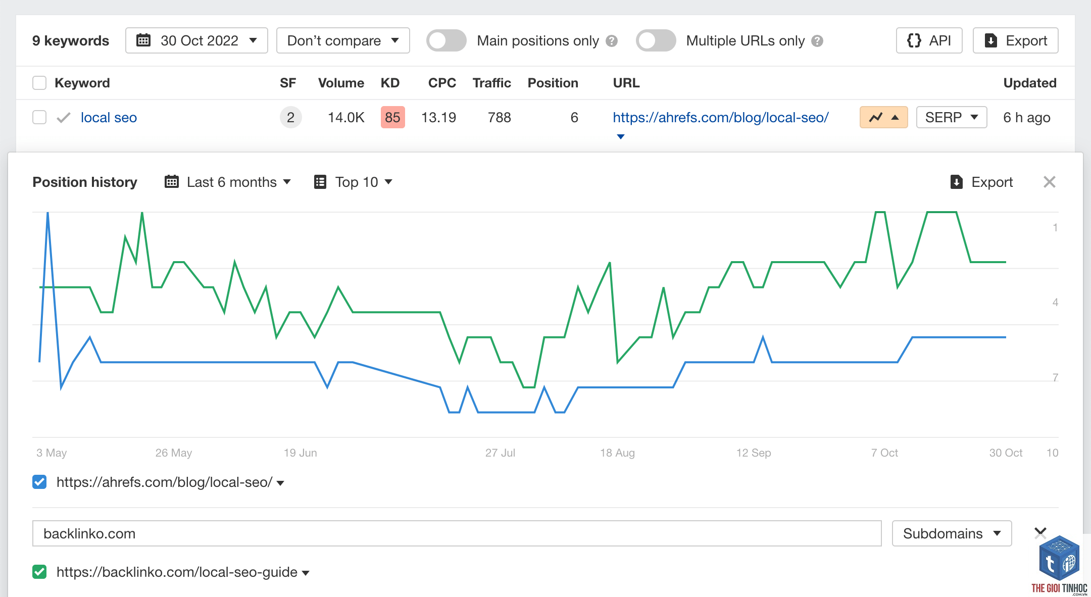 compare keyword rankings ahrefs - Image 5