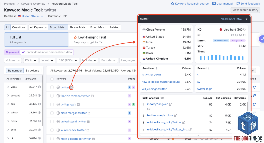 compare keyword volume semrush