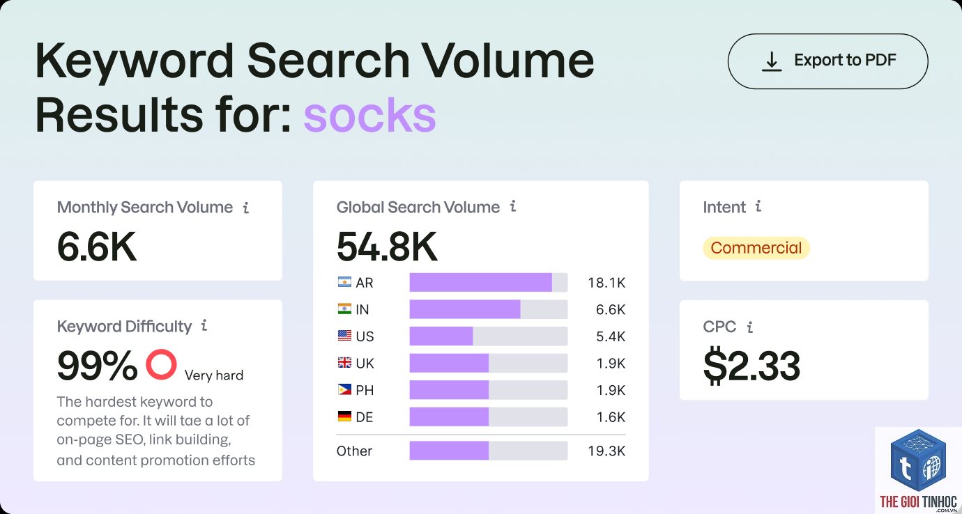 compare keyword volume semrush - Image 2