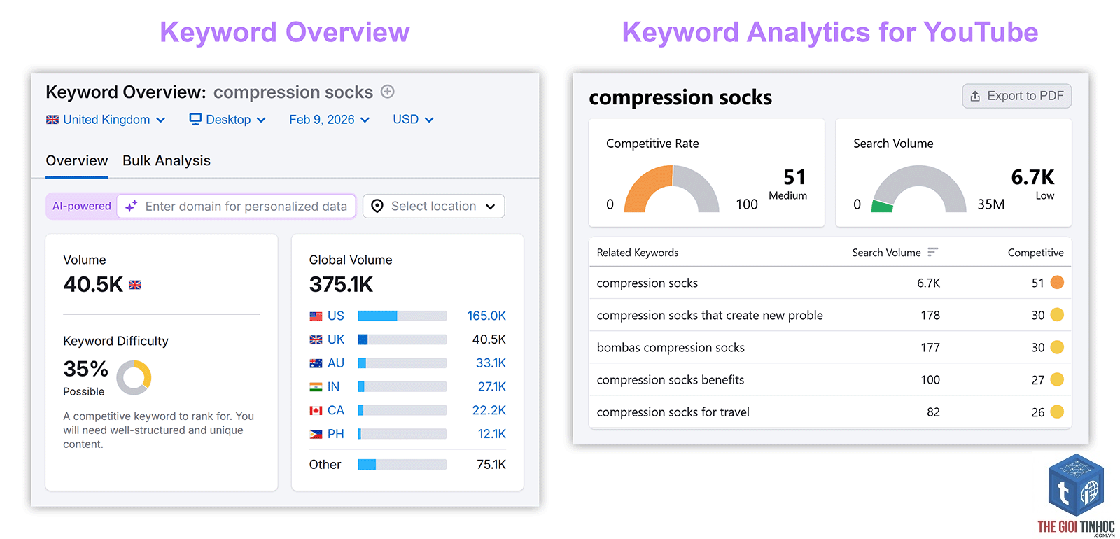 compare keyword volume semrush - Image 4
