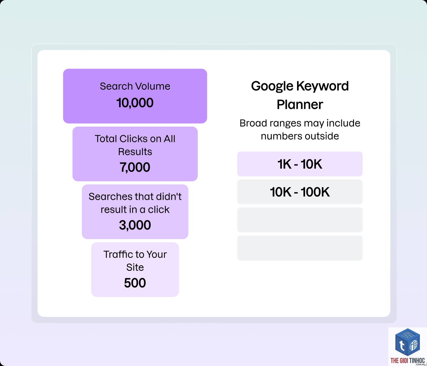 compare keyword volume semrush - Image 5