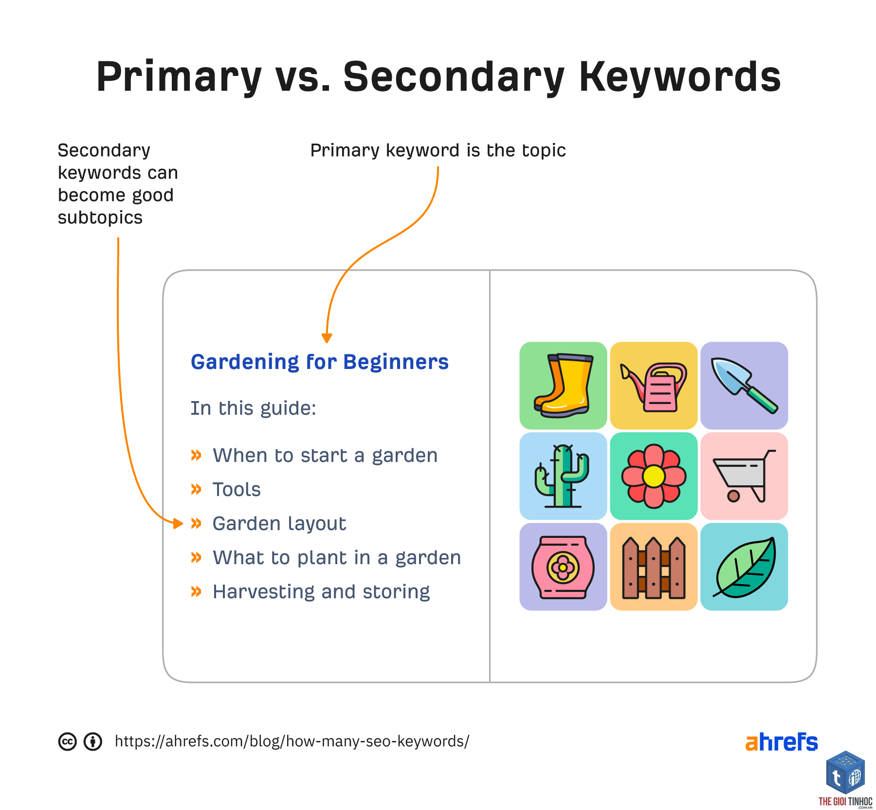 compare keywords ahrefs - Image 2