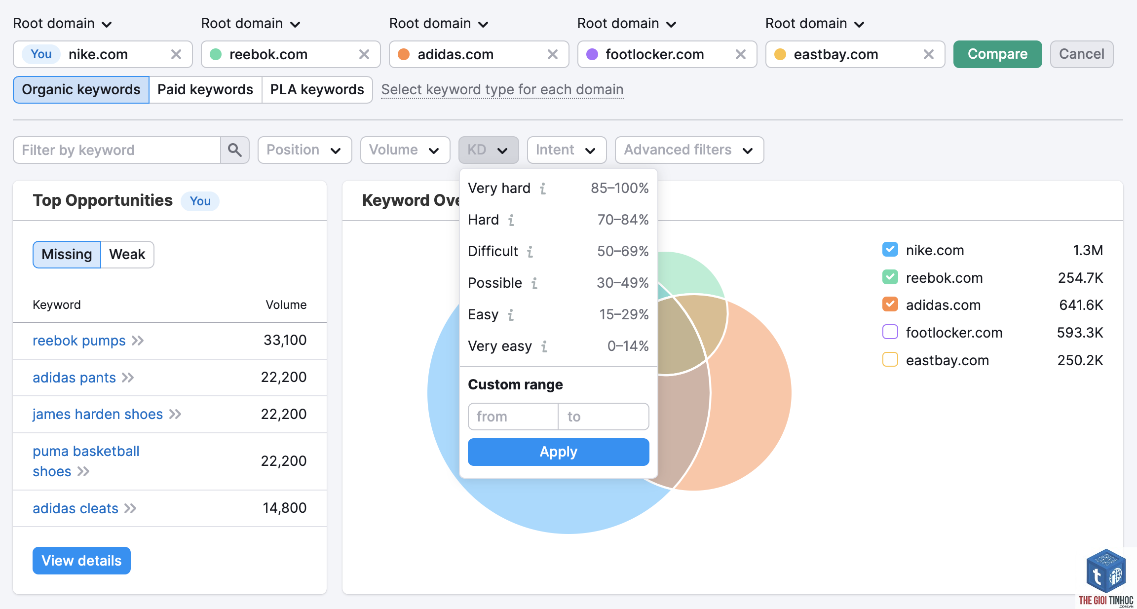 compare keywords semrush - Image 3