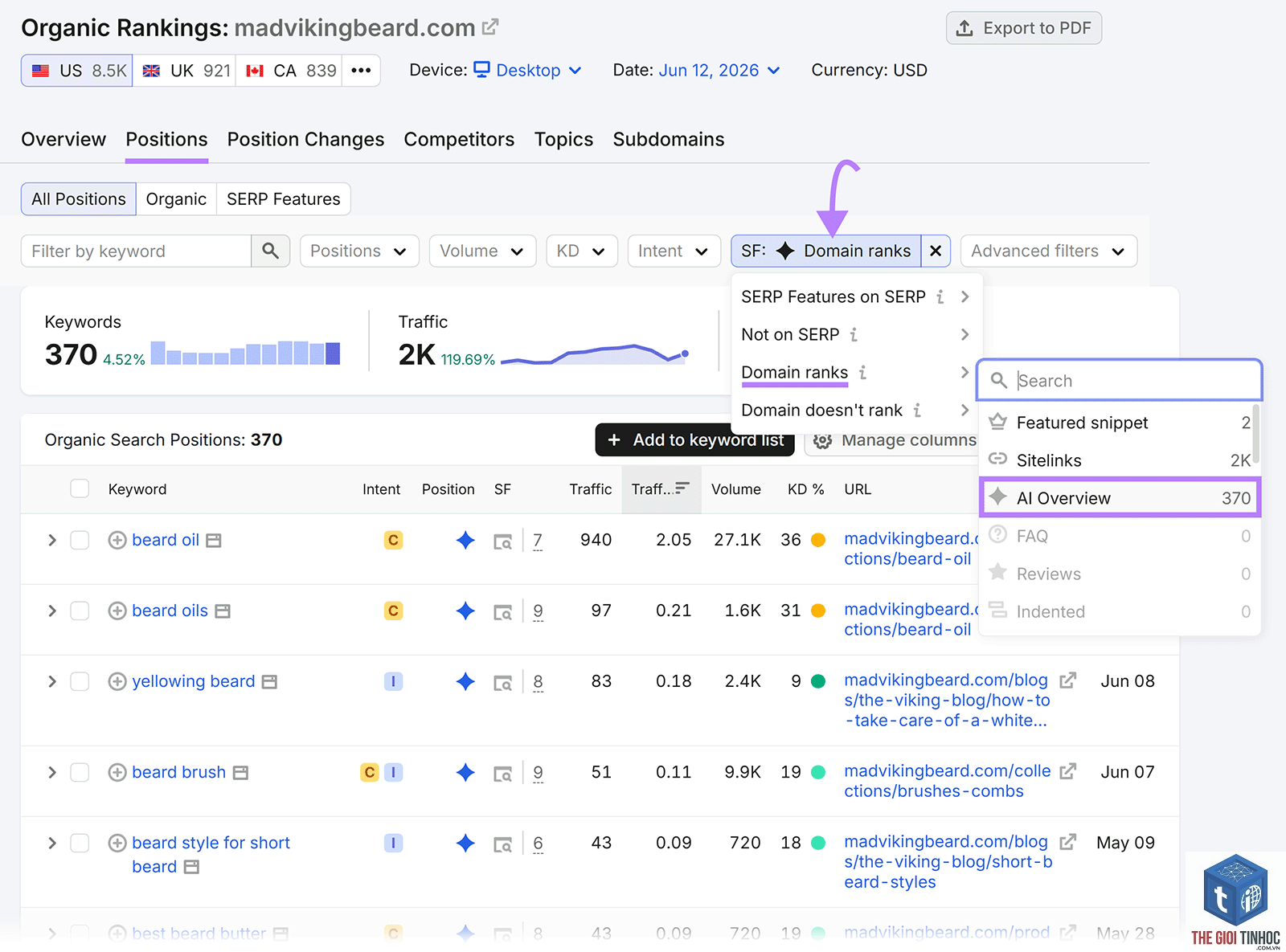 compare keywords semrush - Image 4