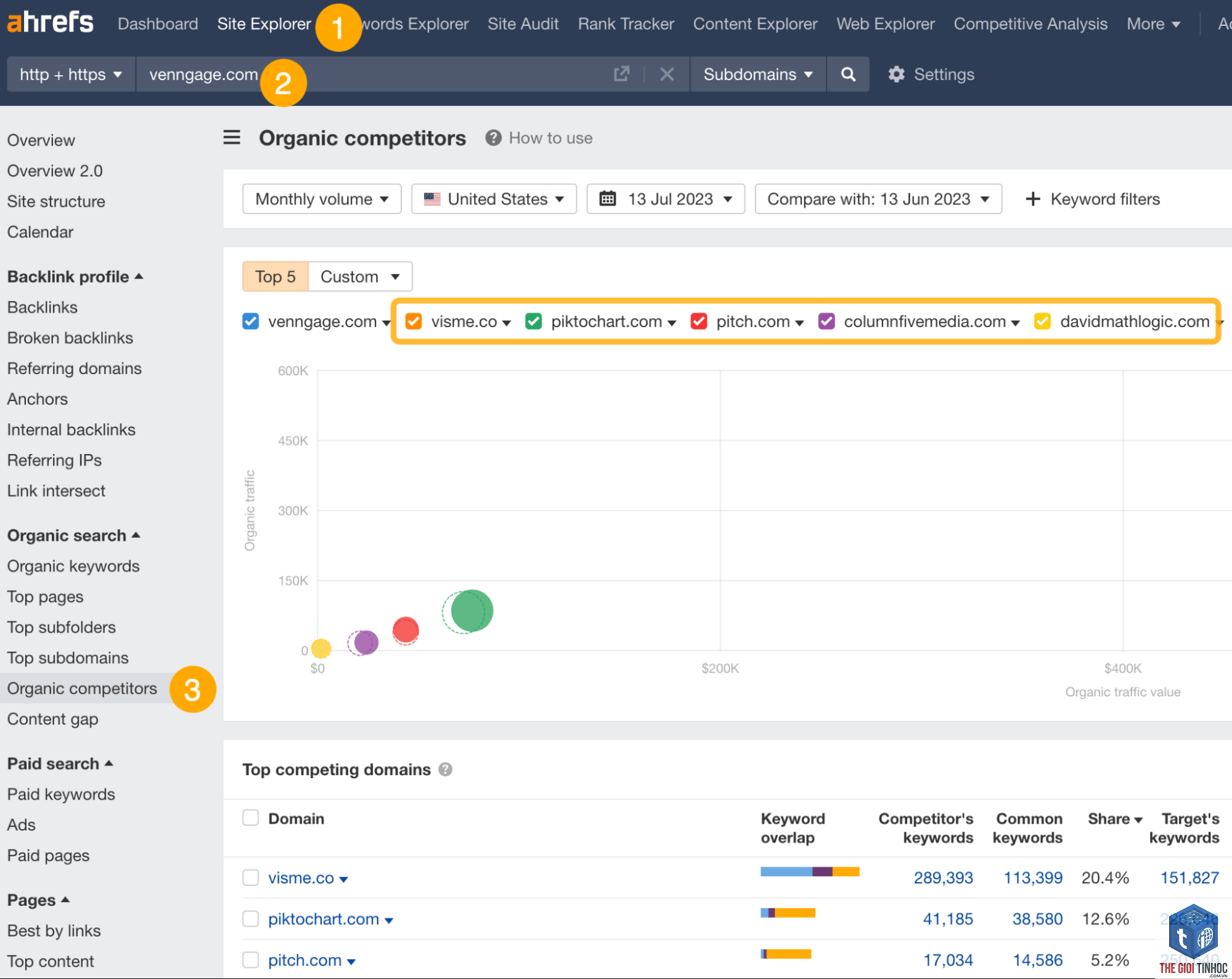 competitive keyword analysis ahrefs - Image 3