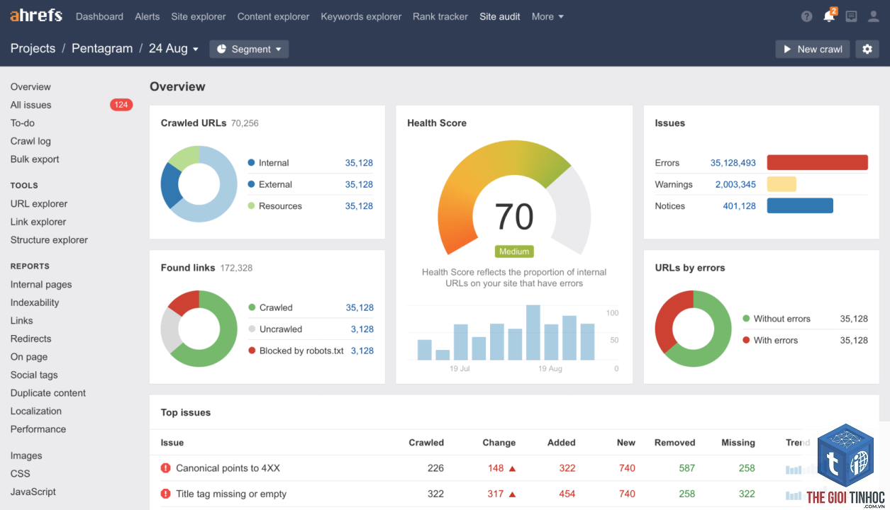 competitive keyword analysis ahrefs - Image 5