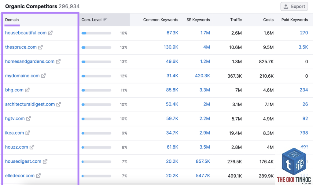 competitor keyword analysis semrush