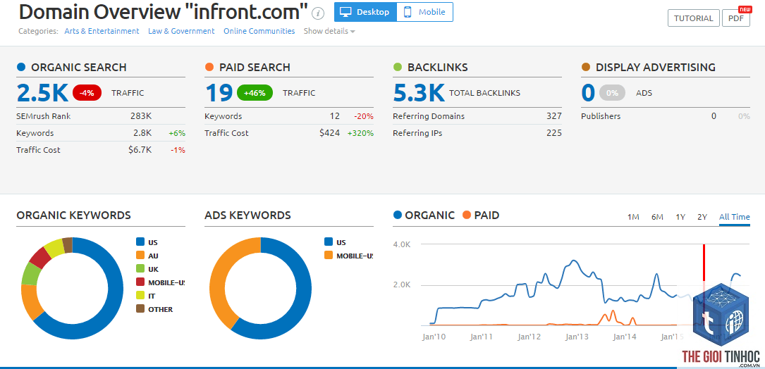competitor keyword analysis semrush - Image 3