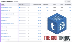 competitor keyword analysis semrush
