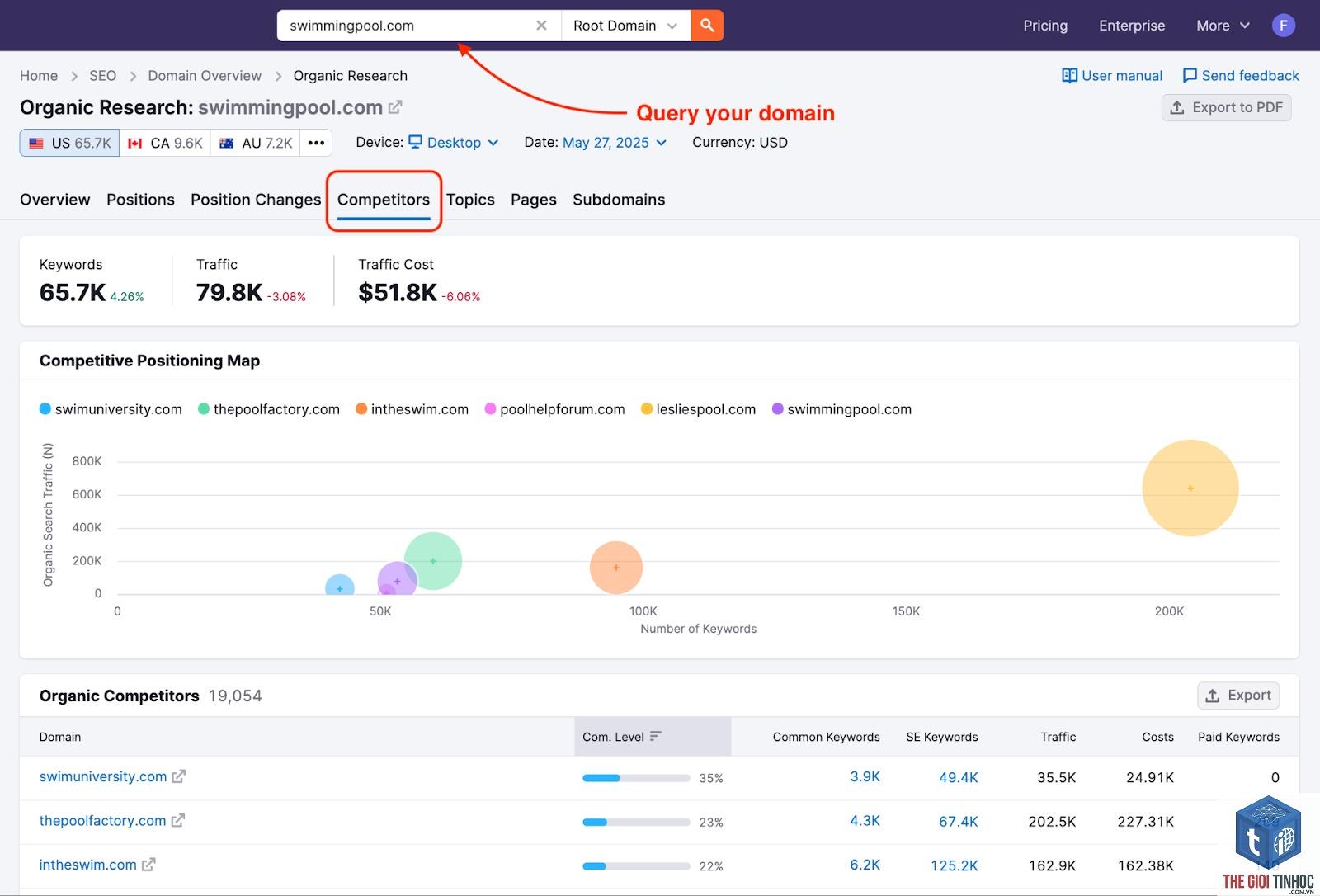 competitor keyword analysis semrush - Image 4