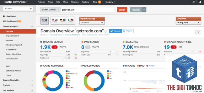 competitor keyword research semrush