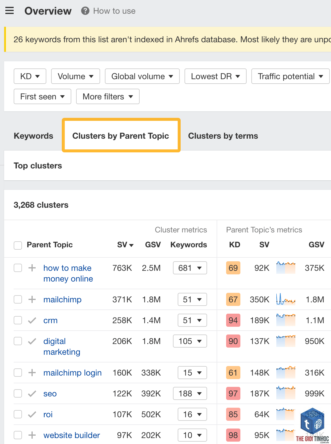 competitor keywords ahrefs - Image 3