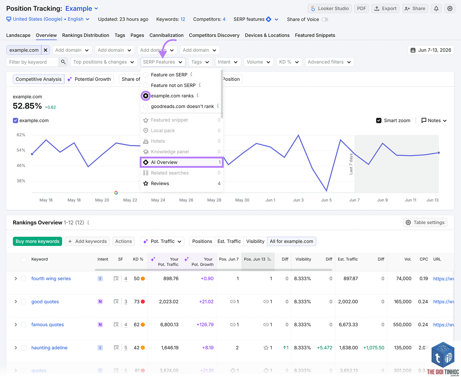 competitor keywords semrush - Image 2