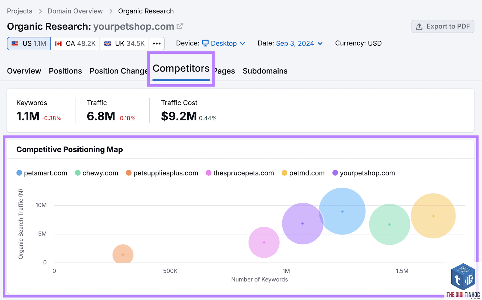 competitor keywords semrush - Image 3