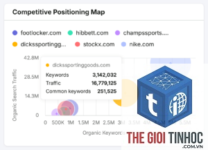 competitor keywords semrush