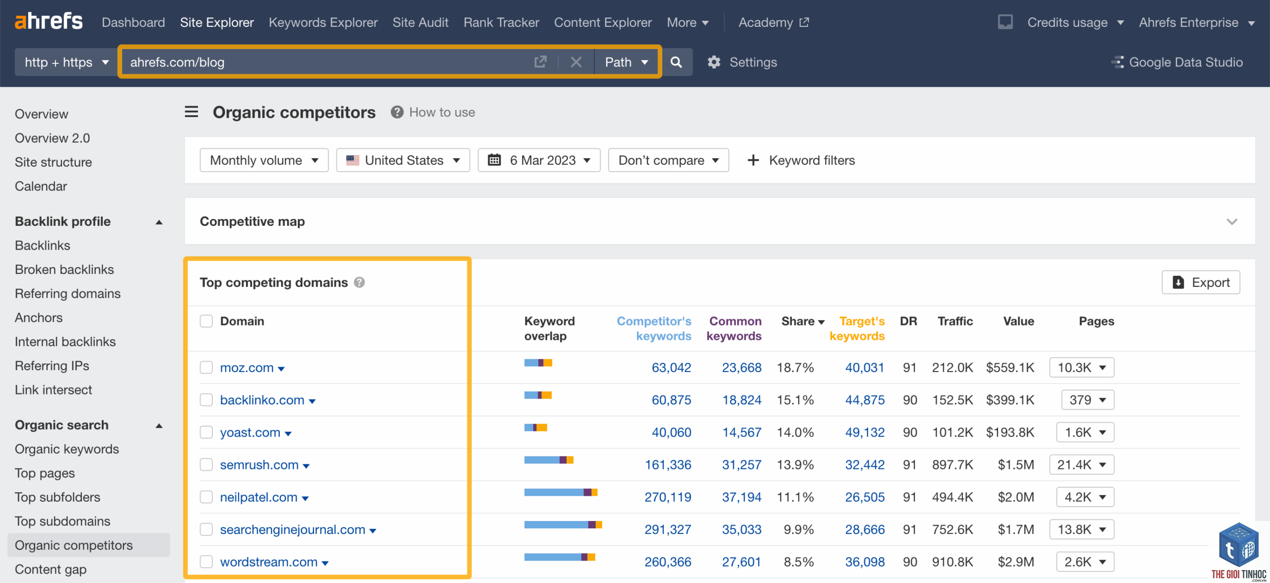 competitors organic keywords ahrefs - Image 1