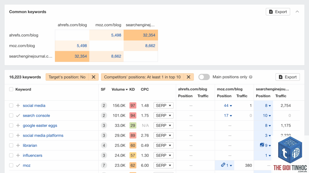 content gap ahrefs keywords