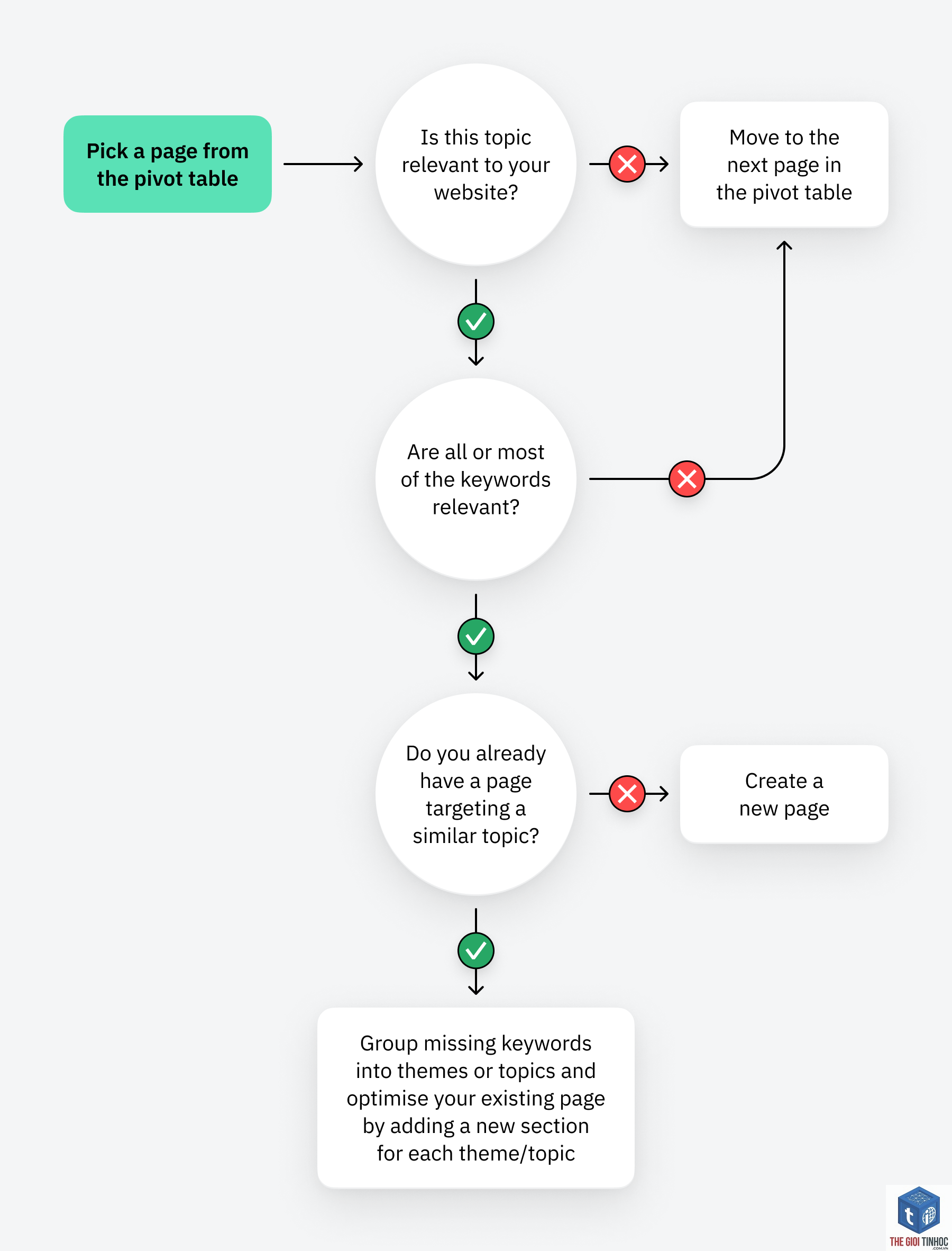 content gap ahrefs keywords - Image 5