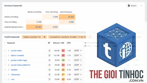content gap keyword research ahrefs