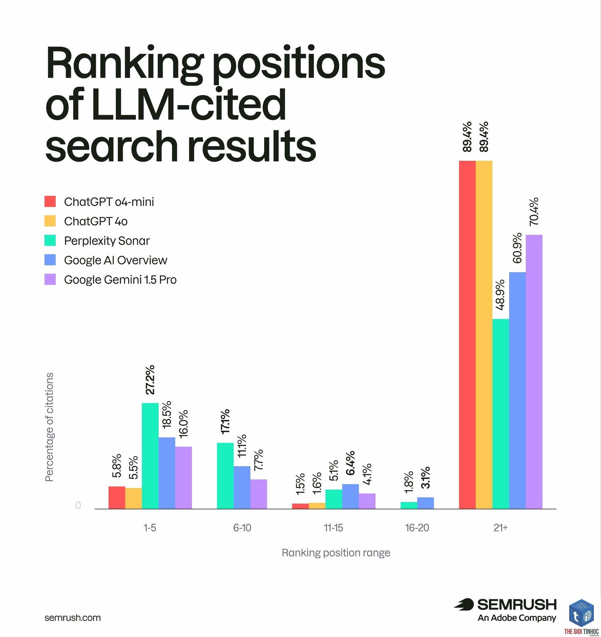 content gap semrush - Image 3