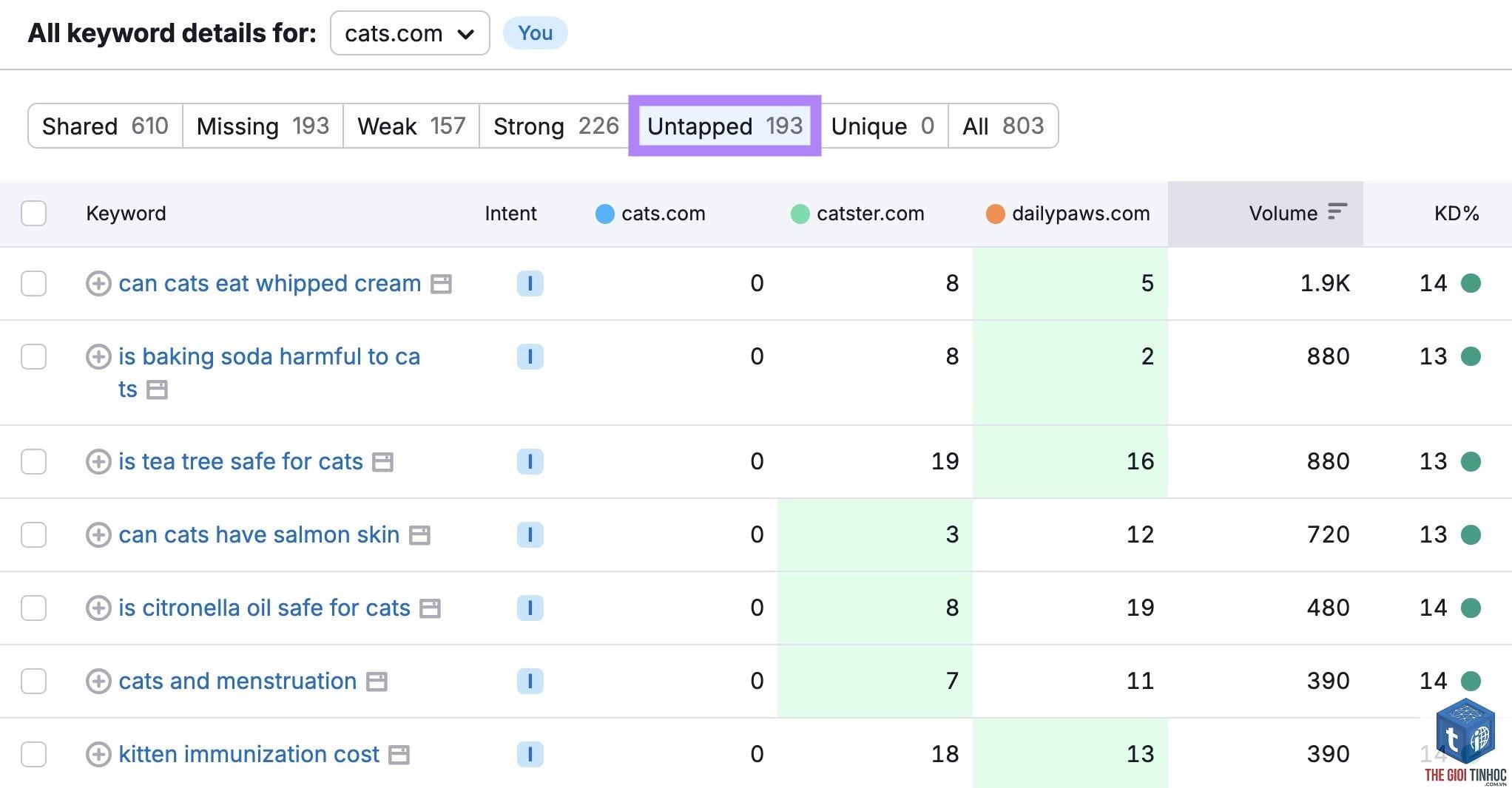 content gap semrush - Image 4