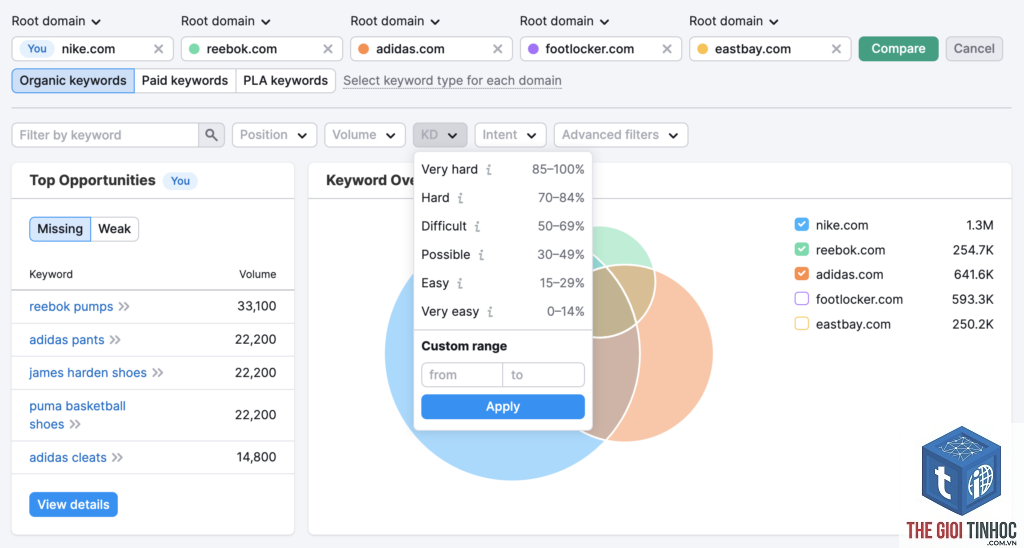 content gap tool semrush