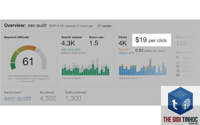 cost per click ahrefs - Image 3