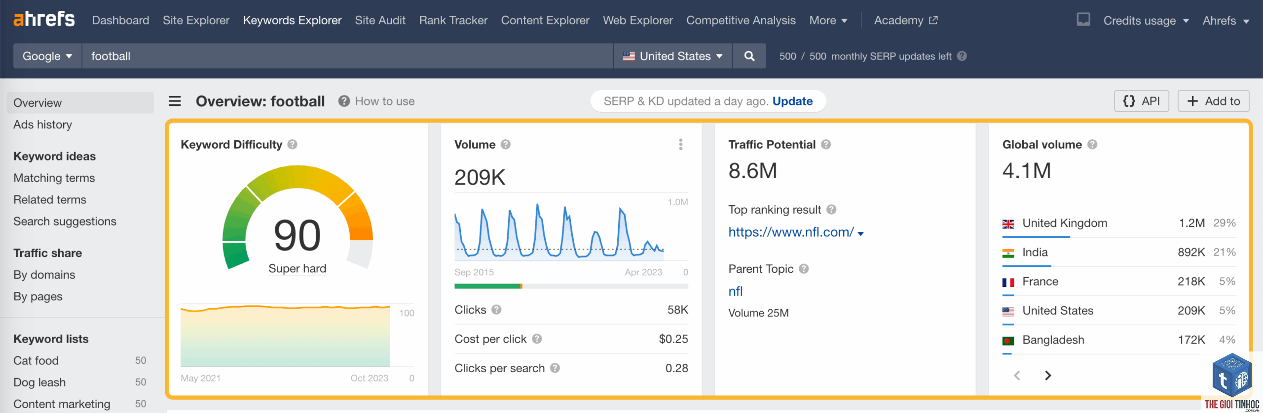 country volume ahrefs - Image 4