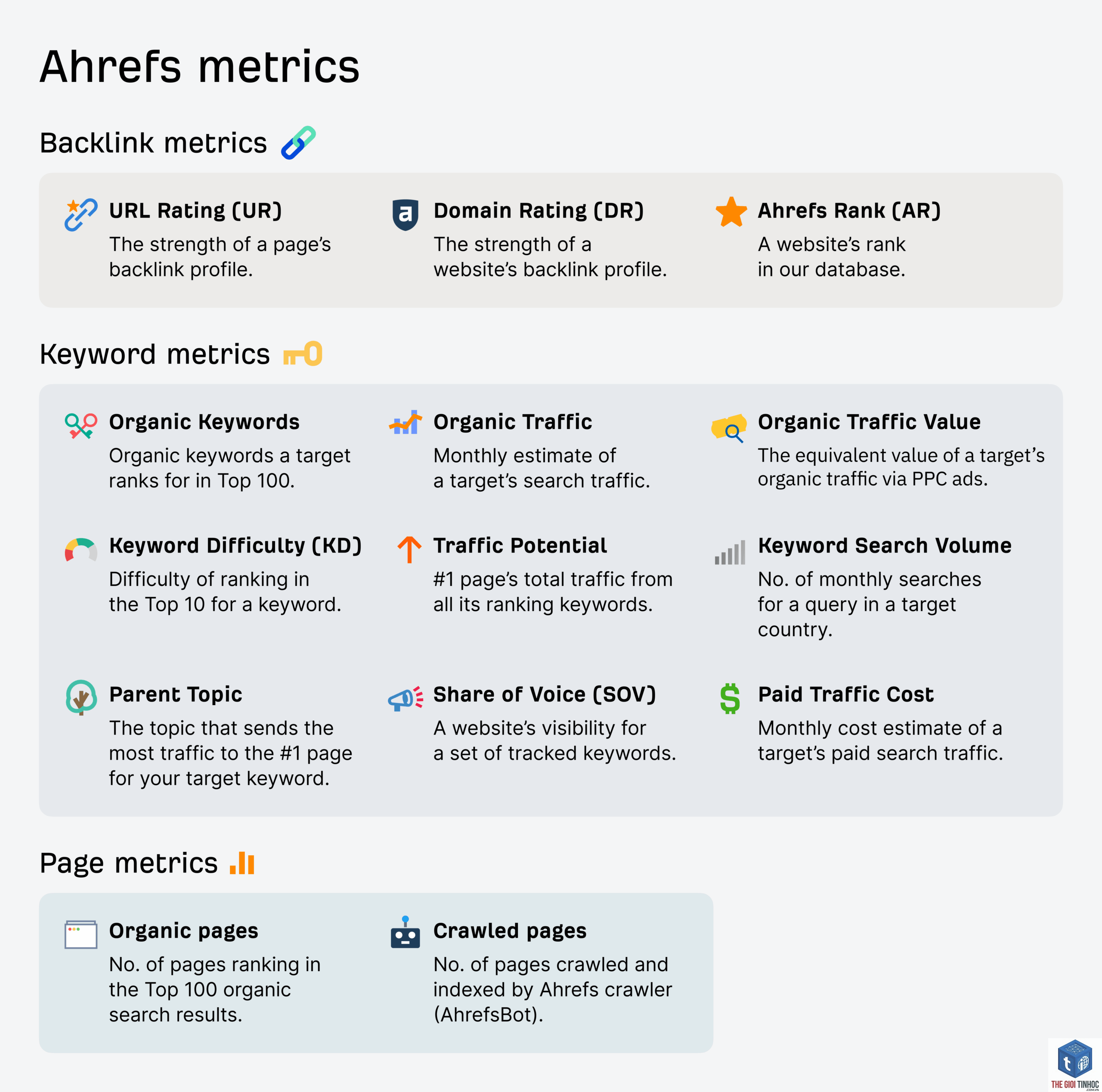 country volume ahrefs - Image 5