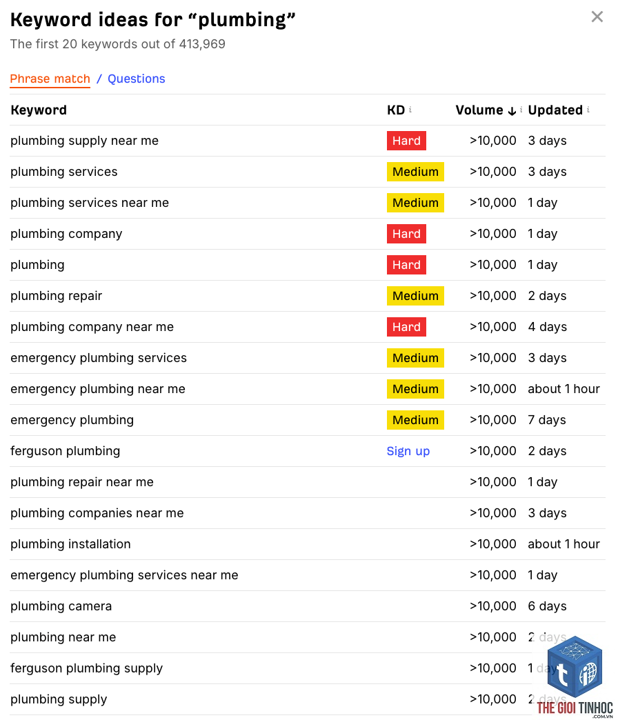 create keyword list ahrefs - Image 4