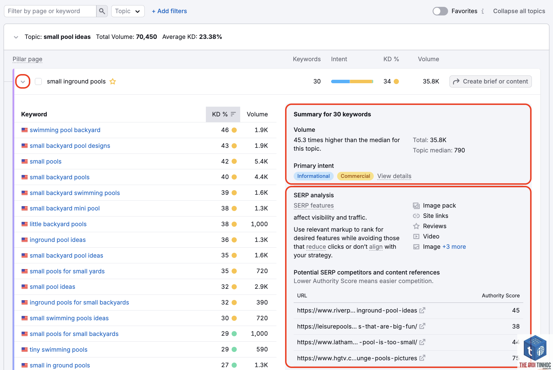 create keyword list semrush - Image 3