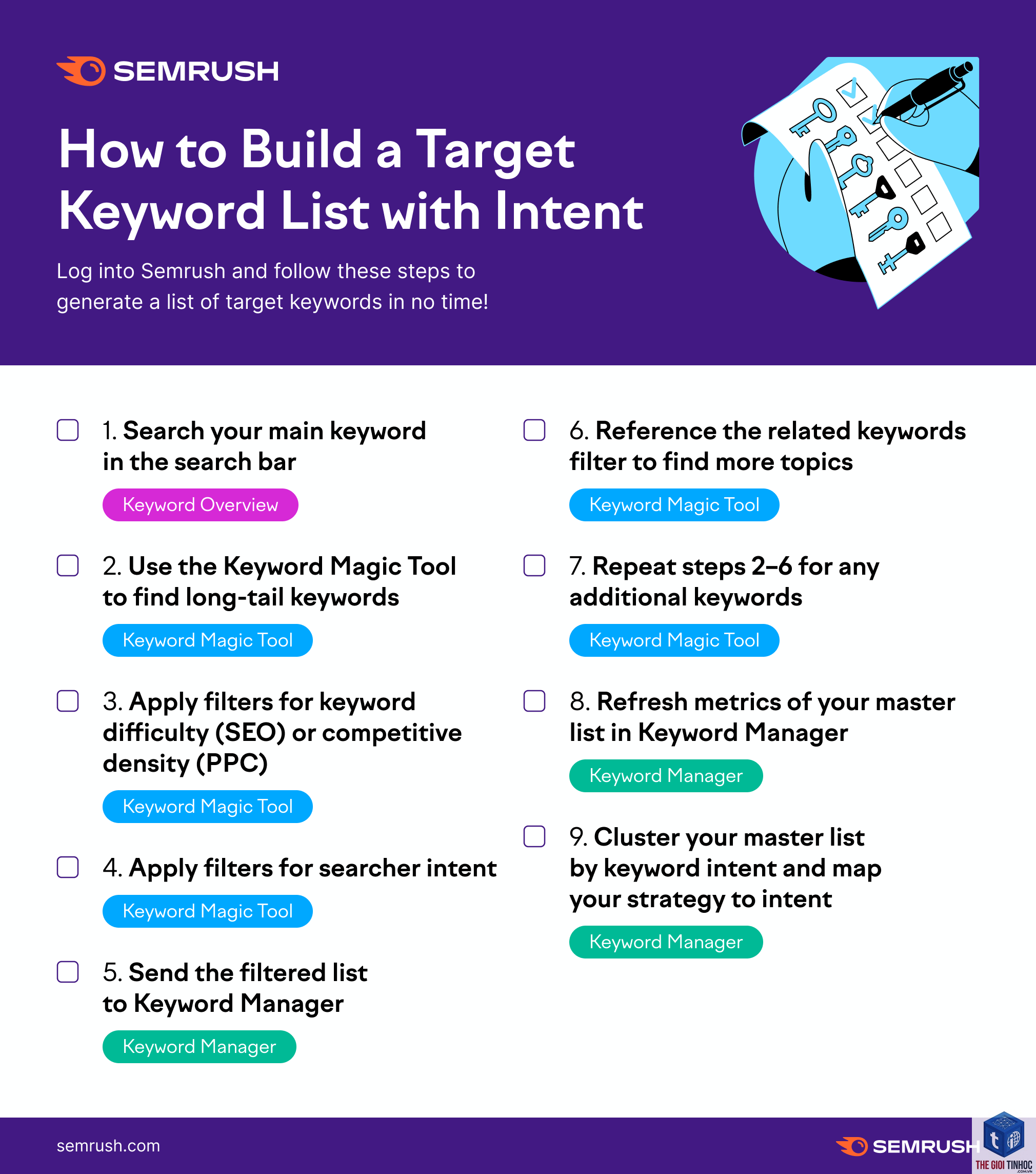 create keyword list semrush - Image 5