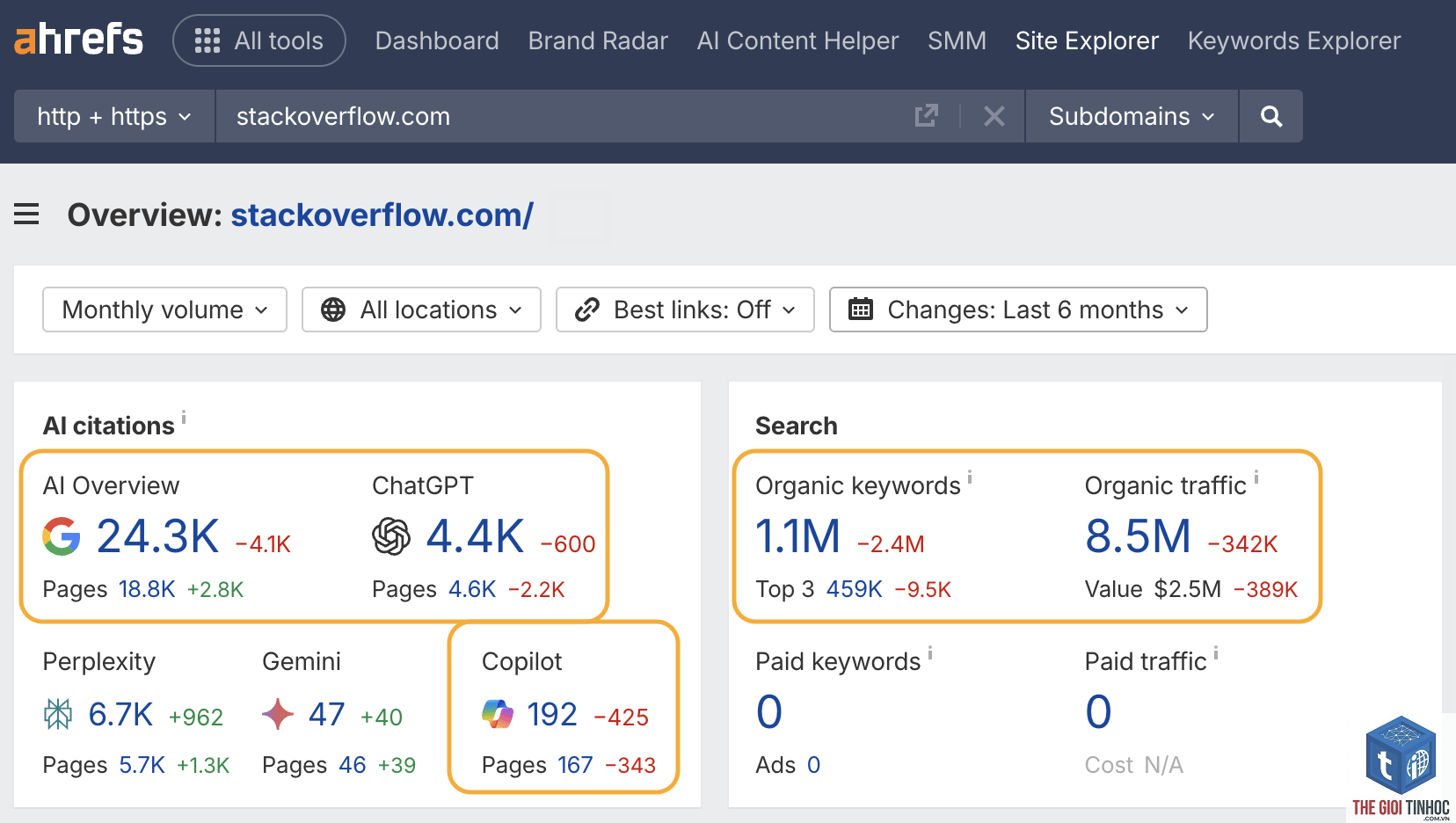 declined keywords ahrefs - Image 2