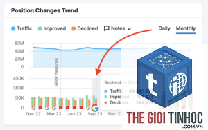 declined keywords semrush