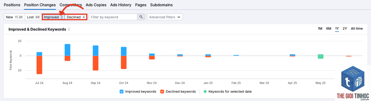 declined keywords semrush - Image 5
