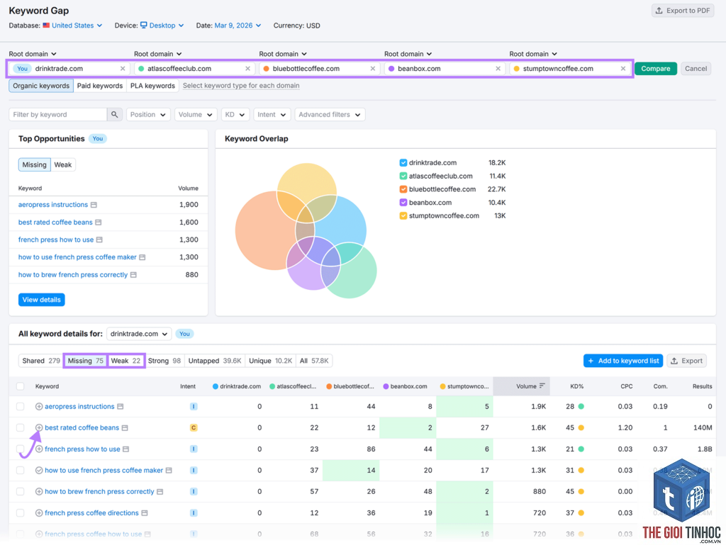 declining keywords semrush